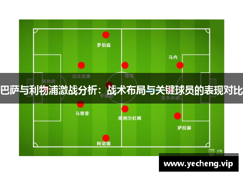 巴萨与利物浦激战分析：战术布局与关键球员的表现对比