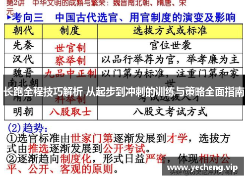 长跑全程技巧解析 从起步到冲刺的训练与策略全面指南